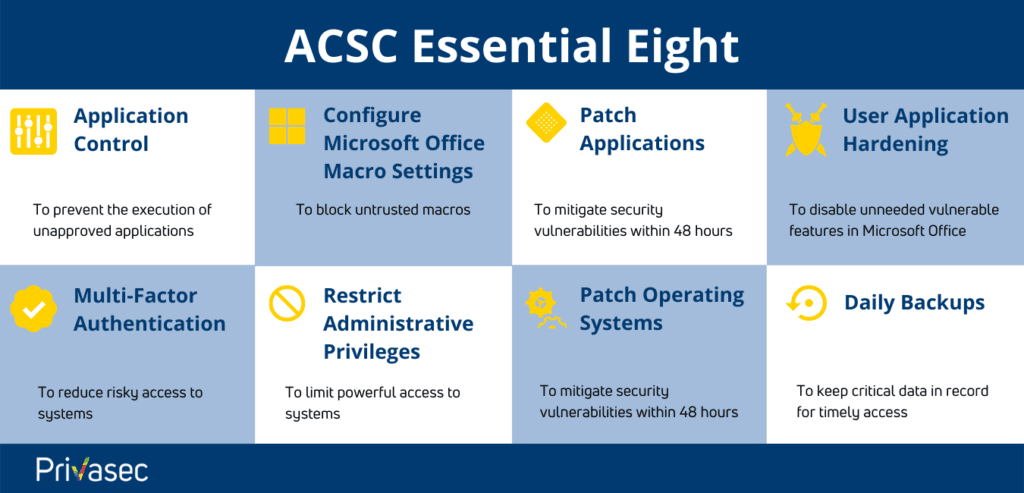 ACSC infographics | Privasec