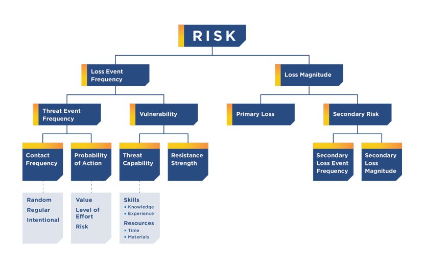 FAIR framework Privasec