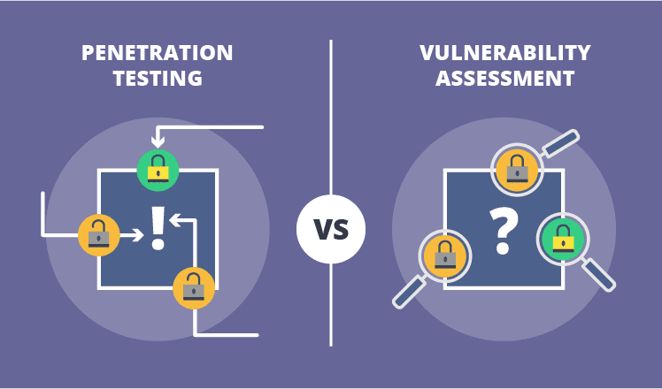 Vulnerability scan vs penetration testing Privasec