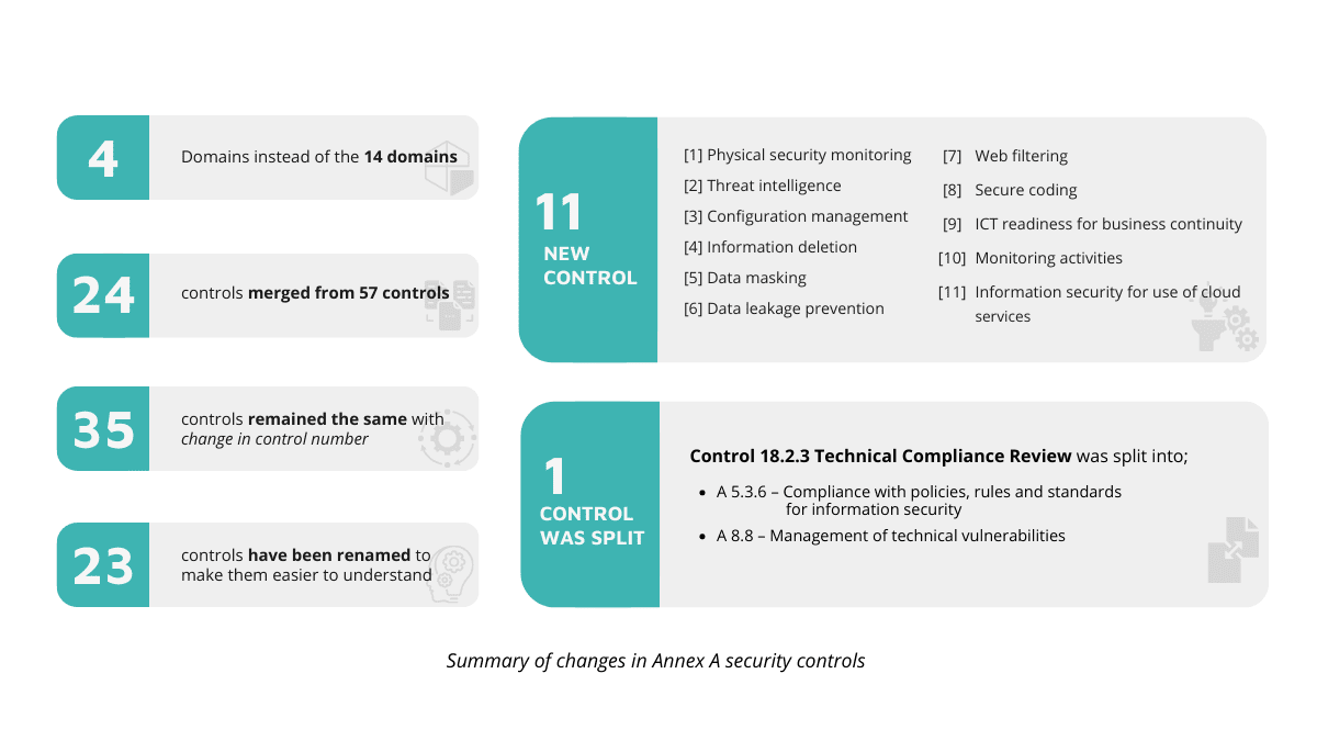 Confused to Compliant: A Straightforward Guide to ISO 27001:2022 Context of  the Organisation — Armour