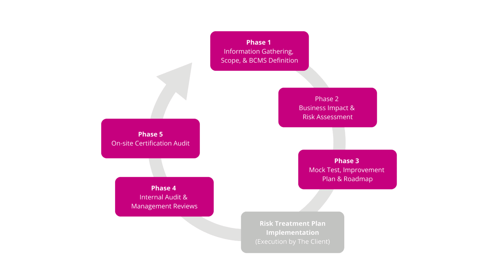 Implementing ISO 42001: A Step-by-Step Guide